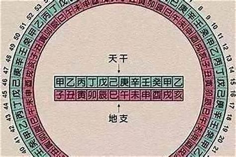 八字 金匱|八字中金匱神煞